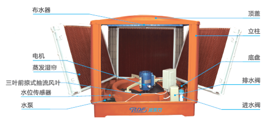 東莞環(huán)?？照{廠家濕簾圖片