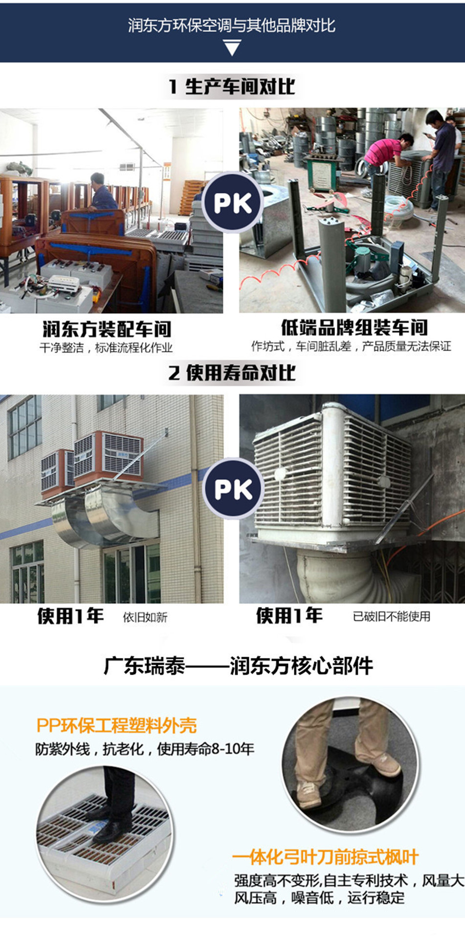 環(huán)?？照{(diào)對比圖